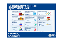 Абитуриенту | Высшее образование | Индивидуальные достижения