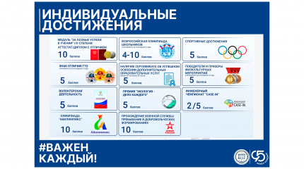 Абитуриенту | Высшее образование | Индивидуальные достижения