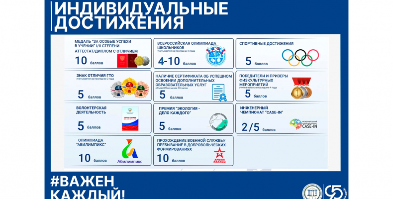 Абитуриенту | Высшее образование | Индивидуальные достижения