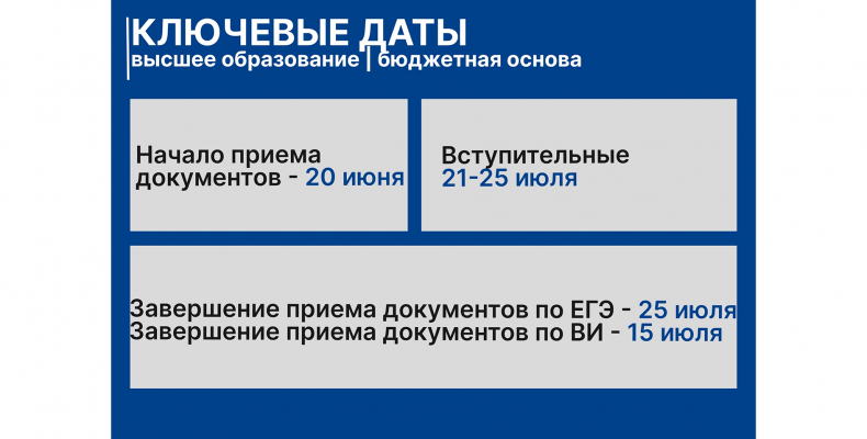 Абитуриенту | Высшее образование | Индивидуальные достижения