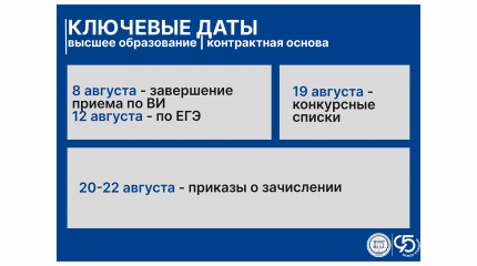 Абитуриенту | Ключевые даты — высшее образование — контрактная основа