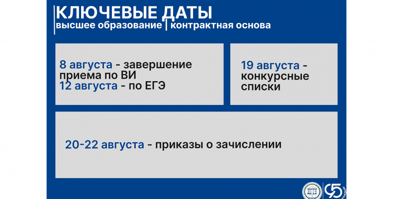 Абитуриенту | Ключевые даты — высшее образование — контрактная основа