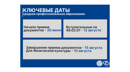Абитуриенту | Ключевые даты — среднее профессиональное образование