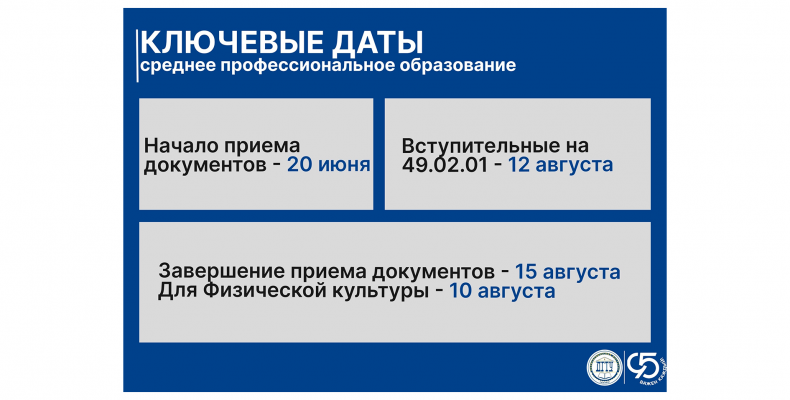Абитуриенту | Ключевые даты — среднее профессиональное образование