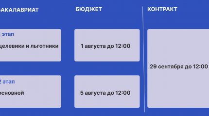 ВАЖНАЯ ИНФОРМАЦИЯ