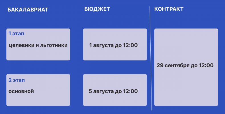 ВАЖНАЯ ИНФОРМАЦИЯ